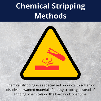 Infographic describes chemical stripping methods, using warning symbol to explain dissolving coatings without grinding labor