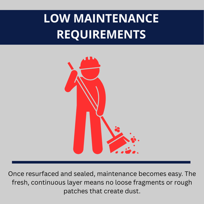 Infographic illustrates low maintenance after resurfacing; continuous sealed layer reduces dust and loose fragments indoors